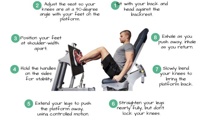 leg press hows it done - horizontal leg press