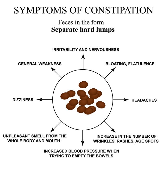 Symptoms of constipation