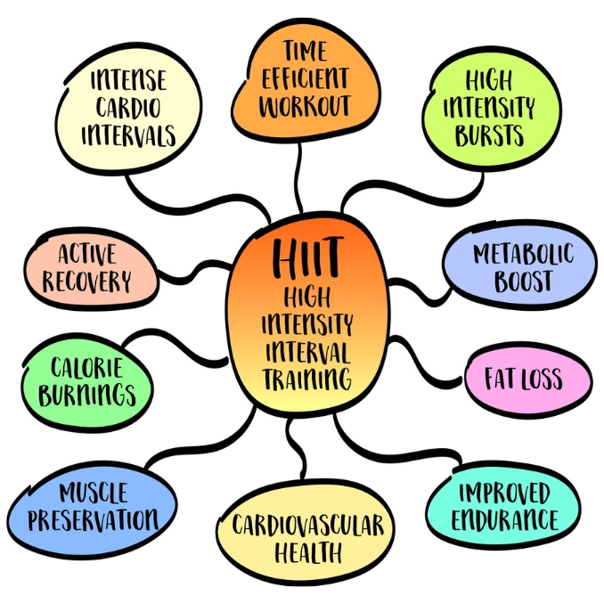 Benefits of HIIT Benefits of HIIT